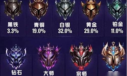 lol排位段位_lol排位段位表情