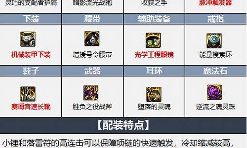 dnf驱魔加点_dnf驱魔刷图加点202